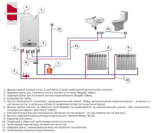 Автономные системы отопления: газовое, инфракрасное, электрическое и топливное