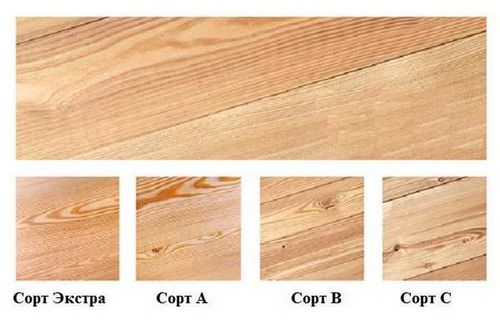 Доска пола: цена материала и выбор породы древесины