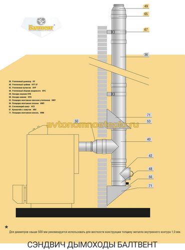 Дымоходы Балтвент из нержавеющей стали – описание модельного ряда, схемы установки