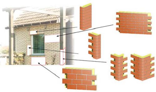 Фасадные панели с утеплителем - виды, преимущества и особенности монтажа