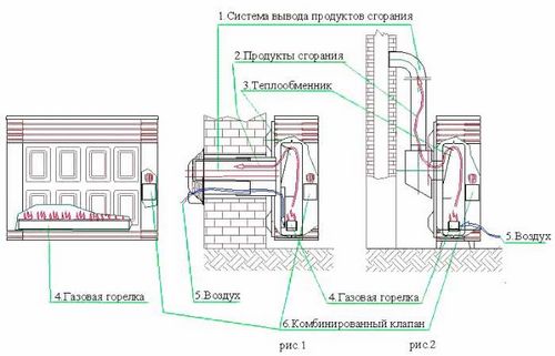 Газовый конвектор своими руками: монтаж и принцип работы устройства