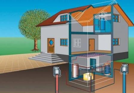 Геотермальное отопление дома своими руками: перспектива использования (видео)