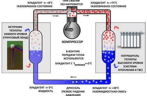 Геотермальное отопление: принцип работы геотермальной системы отопления на примерах фото и видео