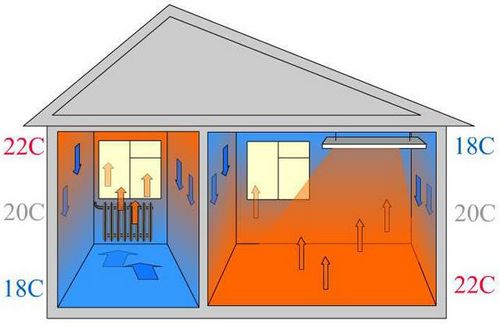 Инфракрасное отопление дома: виды, пленочное отопление частного дома, обогревателями ИК излучения для обогрева помещений, ультрафиолетовые отопители