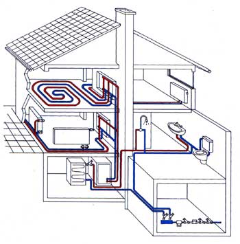 Электрические системы отопления: преимущества, виды, установка