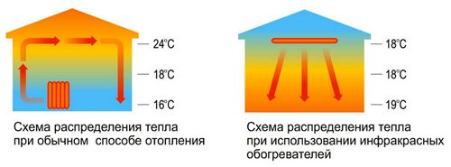 Энергосберегающие обогреватели для дома – настенные, керамические, конвекторные