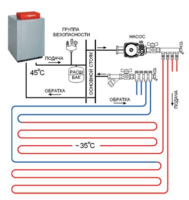 Как подключить теплый пол к системе отопления?