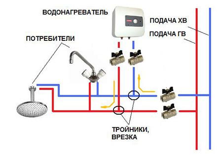 Как подключить водонагреватель к водопроводу в квартире или доме