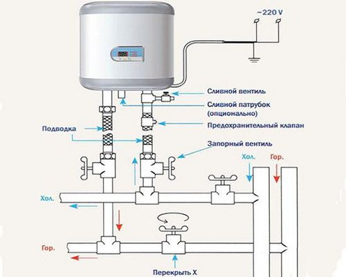 Как подключить водонагреватель к водопроводу в квартире или доме