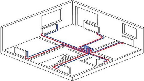 Как правильно сделать отопление в доме: виды отопительных систем, как лучше сделать отопление в частном доме, что нужно для этого, как сварить, как смонтировать, как расположить трубы