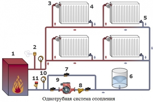 Как установить циркуляционный насос в систему отопления правильно