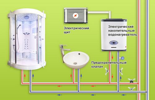 Как установить водонагреватель своими руками: нюансы и рекомендации, схемы (видео)