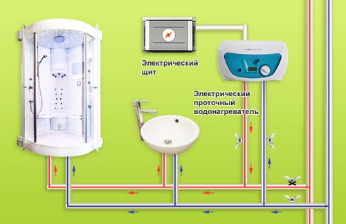 Как выбрать водонагреватель для квартиры правильно?
