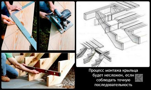 Крыльцо для частного дома - как сделать своими руками, из металла, дерева, кирпича, кованное, из бетона, варианты с поликарбонатом, козырьком, навесом, строительство ступеней, проекты   фото и видео