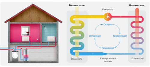 Новые системы отопления загородного дома: конструкции и достоинства