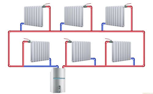 Однотрубная система отопления с нижней разводкой из полипропилена: схема, фото, видео, плюсы и минусы
