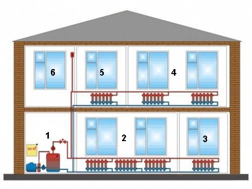Отопление гаража своими руками: виды систем, принципы установки, рекомендации, схема (фото и видео)
