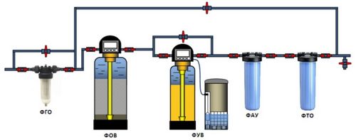 Подготовка воды для отопления: способы