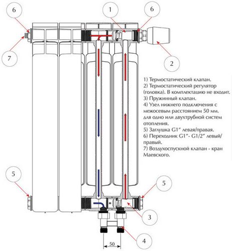 Подключение биметаллических радиаторов отопления: пошаговая инструкция (видео)