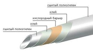Полиэтиленовые трубы: особенности, преимущества и недостатки использования в отопительных системах