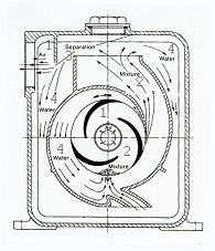 Принцип работы центробежных насосов для скважин воды: схема, фото и видео