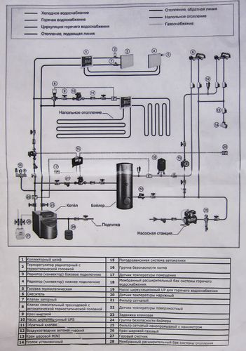 Разбор схемы системы отопления
