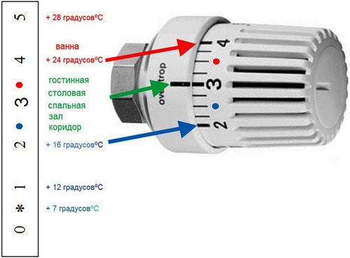 Регулятор температуры воды в системе отопления для дома: схема, монтаж, гидравлическая балансировка краном