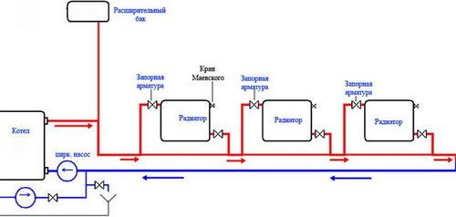 Схема отопления Ленинградка - устройство для частного дома, особенности подключения системы, фотографии +видео