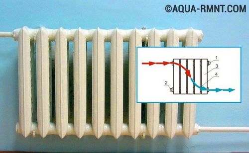 Способы подключения радиаторов отопления - возможные схемы и варианты