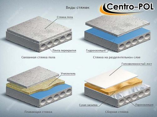 Раствор для стяжки пола - пропорции цемента и состав бетона