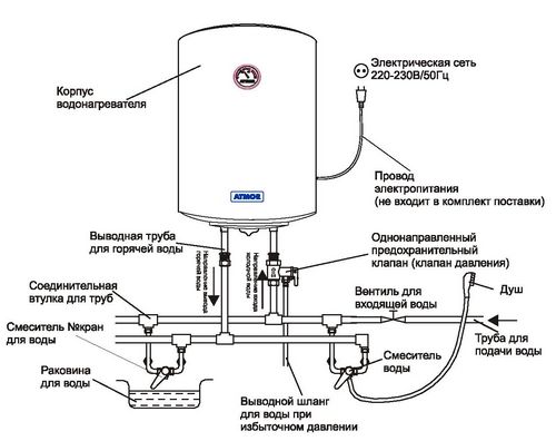 Установка накопительного водонагревателя своими руками (инструкция с фото)