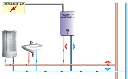 Установка водонагревателя своими руками: пошаговая инструкция (фото)
