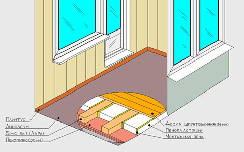 Утепление балконов и лоджий своими руками: материалы для теплоизоляции