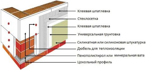 Утепление стен минераловатными плитами: инструкция (фото и видео)