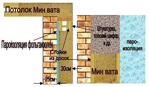 Утепление стен минераловатными плитами: инструкция (фото и видео)