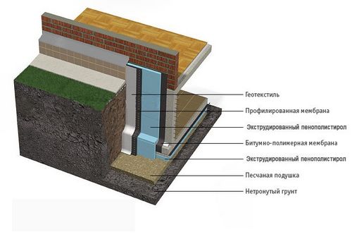Утепление стен снаружи пенополиуретаном: процесс и свойства материала
