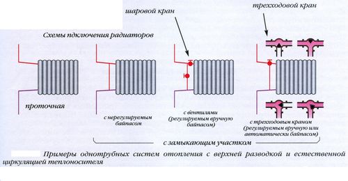 Варианты подключения радиаторов отопления: однотрубная, двухтрубная и лучевая схемы