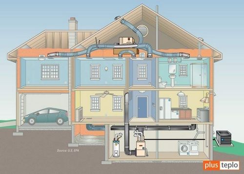 Виды систем отопления частных домов и зданий: что лучше?