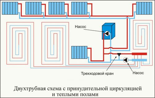 Отопление дома своими руками