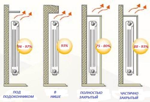 Замена радиаторов отопления своими руками: инструменты, этапы, инструкция