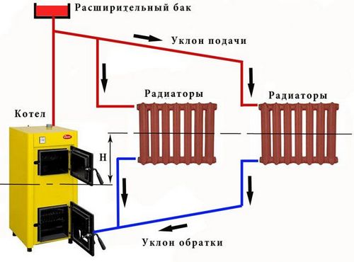 Замена теплоносителя в системе отопления: заполнение своими руками, как залить теплоноситель в закрытую систему загородного дома, как заливать (теплоноситель, отопление, отопительный) Замена теплоносителя в системе отопления: заполнение своими руками, как залить теплоноситель в закрытую систему загородного дома, как заливать