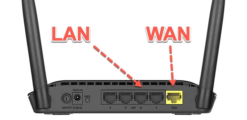 lan wan on router