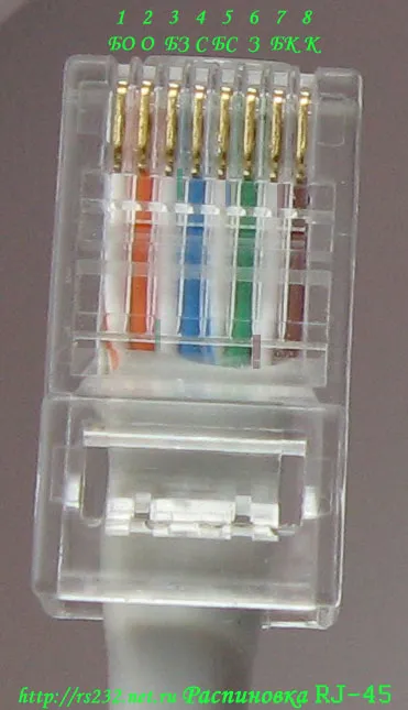 Как подключить RJ45: схема подключения, особенности и советы ...