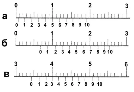 Как пользоваться штангенциркулем: измерение деталей, шкала нониуса — полная инструкция