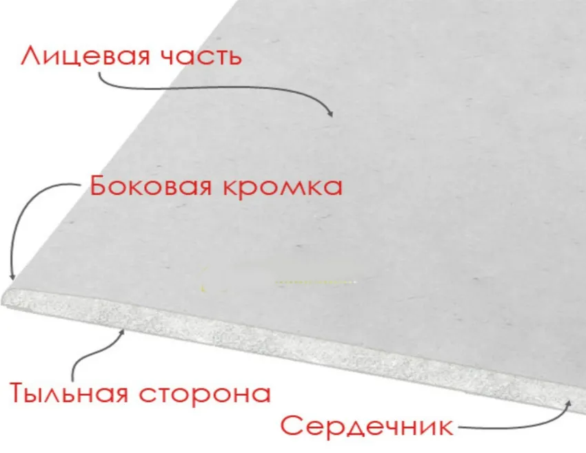 Конструкция гипсокартонного листа