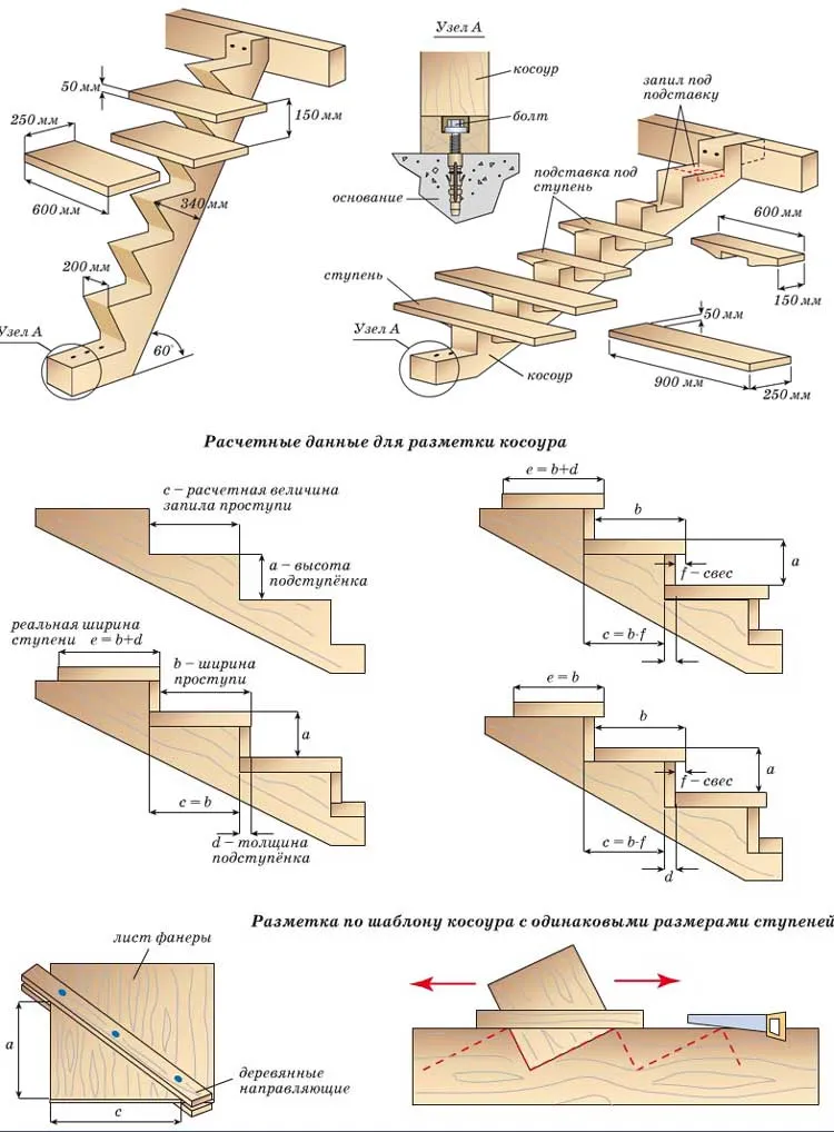 косуар-тетивы-деревяннная-лестница