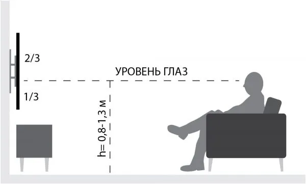 Схема для определения высоты монитора