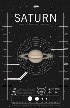Исследования Солнечной системы, инфографика Space Saturn, Space And Astronomy, Space Planets, Space Science, Science And Nature, Life Science, Computer Science, Science Facts, Cosmos