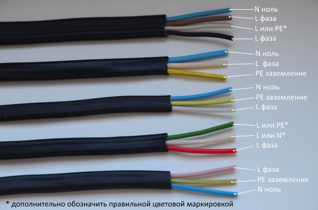 Цветовая маркировка проводов и кабелей