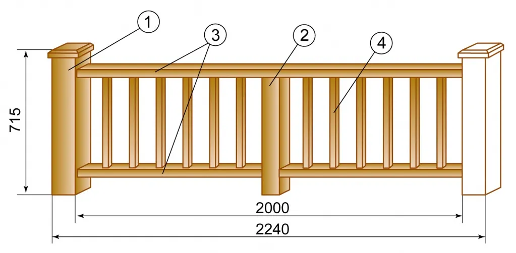 Схема классического строгого ограждения террасы
